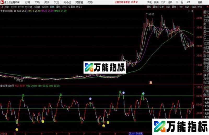 通达信公式笑脸买入副图 EA-万能指标公式