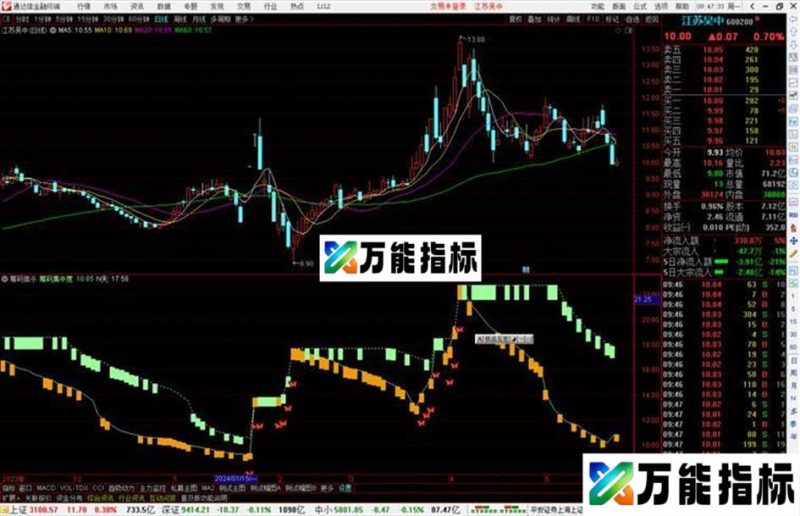 通达信筹码猎杀指标公式源码副图 EA-万能指标公式