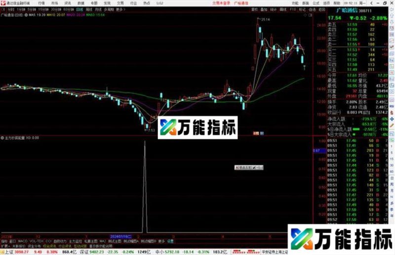 通达信主力抄底能量选股指标公式源码 EA-万能指标公式