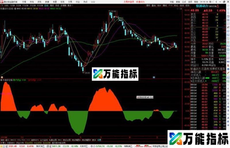 通达信牛熊多空指标公式源码副图 EA-万能指标公式