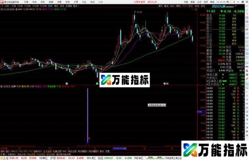 通达信浅V形态指标公式源码 EA-万能指标公式