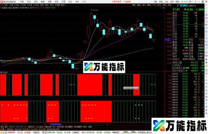 通达信主力全红指标公式源码副图 EA-万能指标公式
