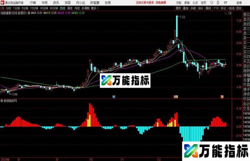 通达信有动静指标公式 EA-万能指标公式