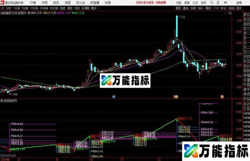 通达信高低点预测主图指标公式 EA-万能指标公式