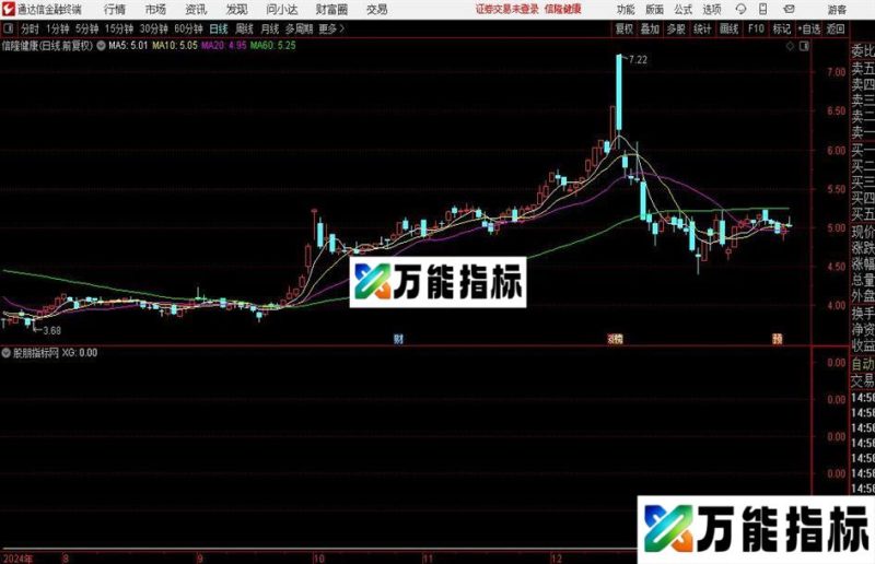 通达信超牛地量选股指标公式 EA-万能指标公式
