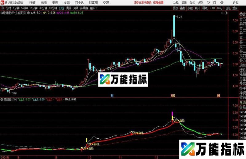 通达信飞龙启动主图指标公式 EA-万能指标公式