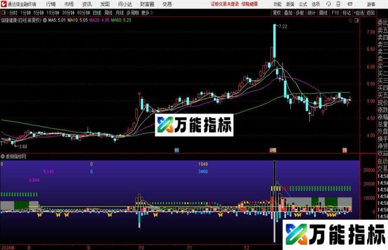 通达信上涨筹码积累指标公式 EA-万能指标公式