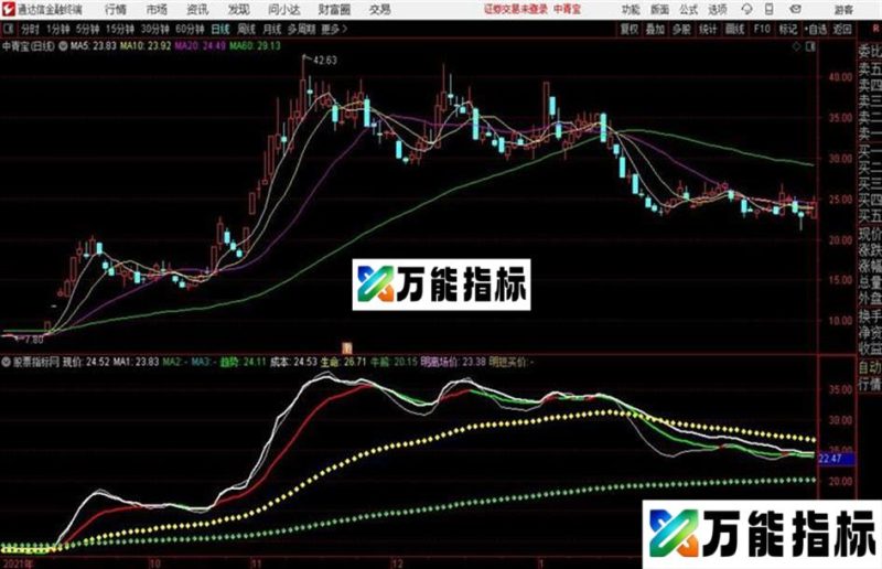 通达信公式资金强弱副码图 EA-万能指标公式