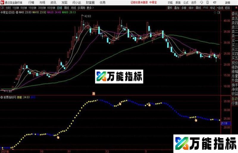 黄金手指通达信公式 副图 源码 K线图 EA-万能指标公式