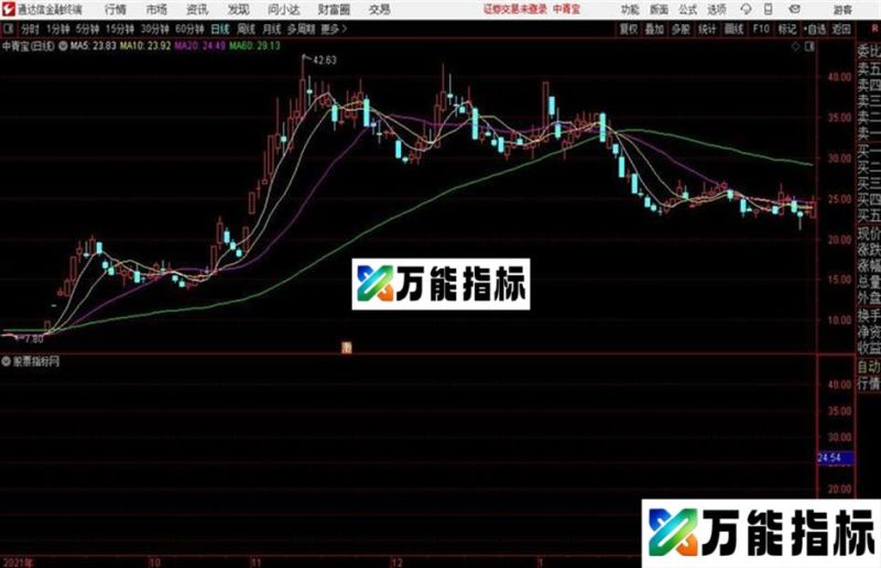 通达信公式精准涨跌停板K线 EA-万能指标公式
