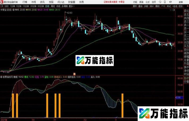 通达信短线强势阻击买入点副图 EA-万能指标公式