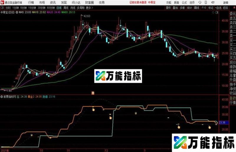 支撑主图通达信公式 副图 源码 K线图 EA-万能指标公式