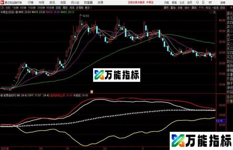 通达信四线抓大牛被改大牛变形 EA-万能指标公式
