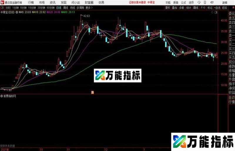 通达信公式双降趋势线羊羊一球版本双降画线主图 EA-万能指标公式
