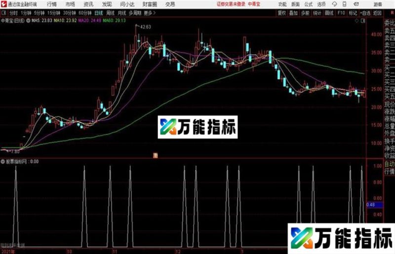 通达信公式启动信号 EA-万能指标公式