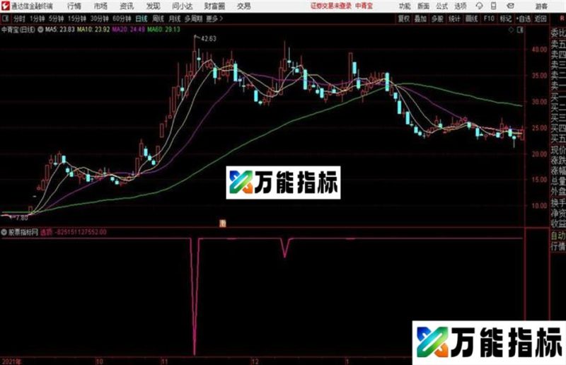 通达信逃顶好帮手 EA-万能指标公式
