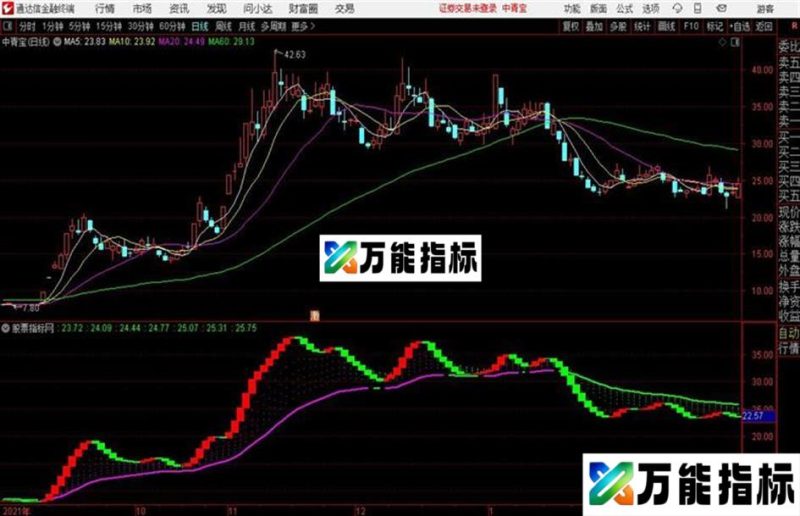 倚天主图通达信公式 副图 源码 K线图 EA-万能指标公式