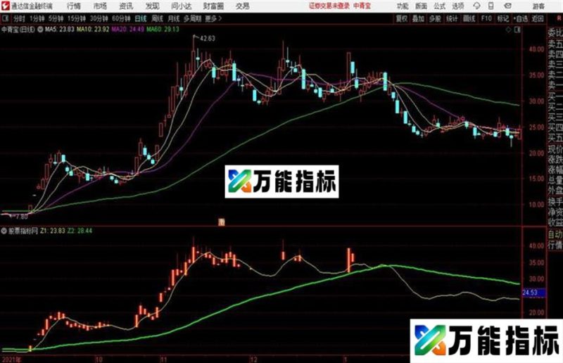 通达信捕捉主升浪主图 EA-万能指标公式