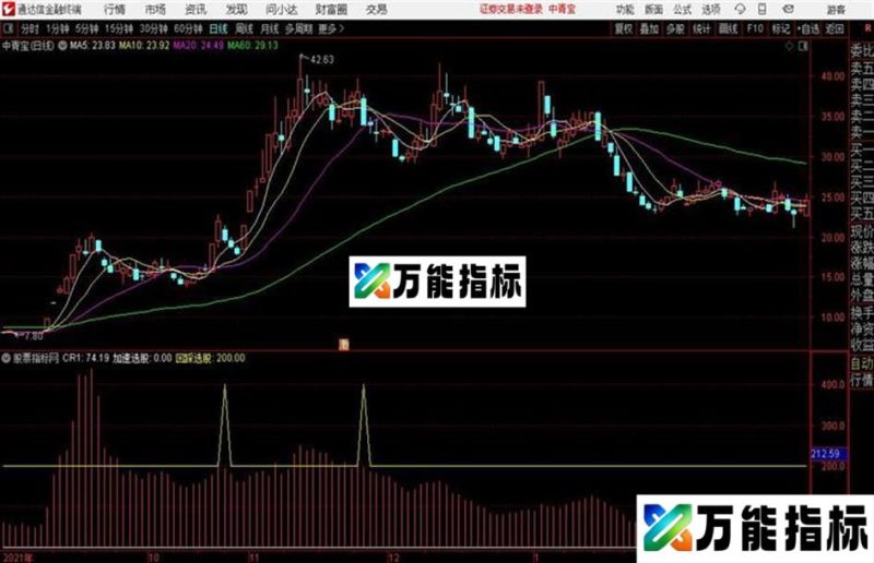 短线副图通达信公式 副图 源码 K线图 EA-万能指标公式