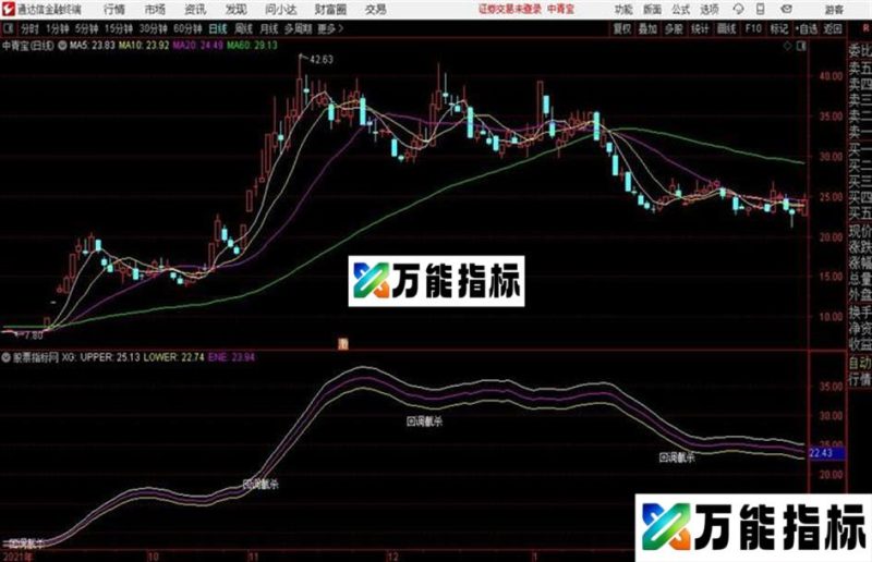 通达信公式回调指标 EA-万能指标公式