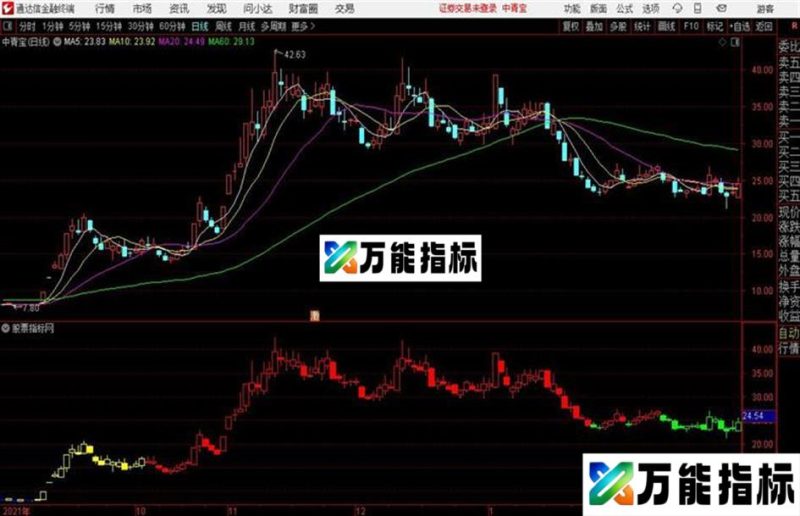 通达信公式判大势的牛熊时段 EA-万能指标公式