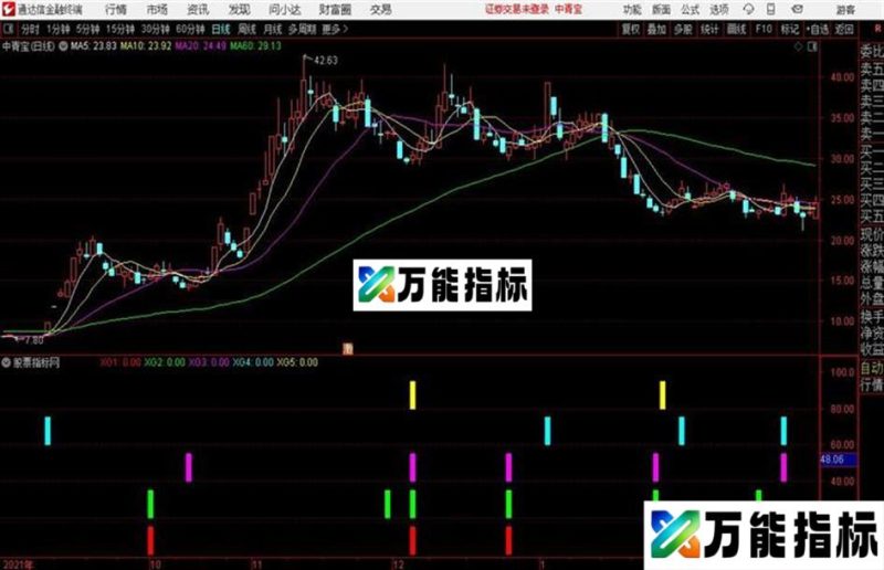 共振指标通达信公式 副图 源码 K线图 EA-万能指标公式