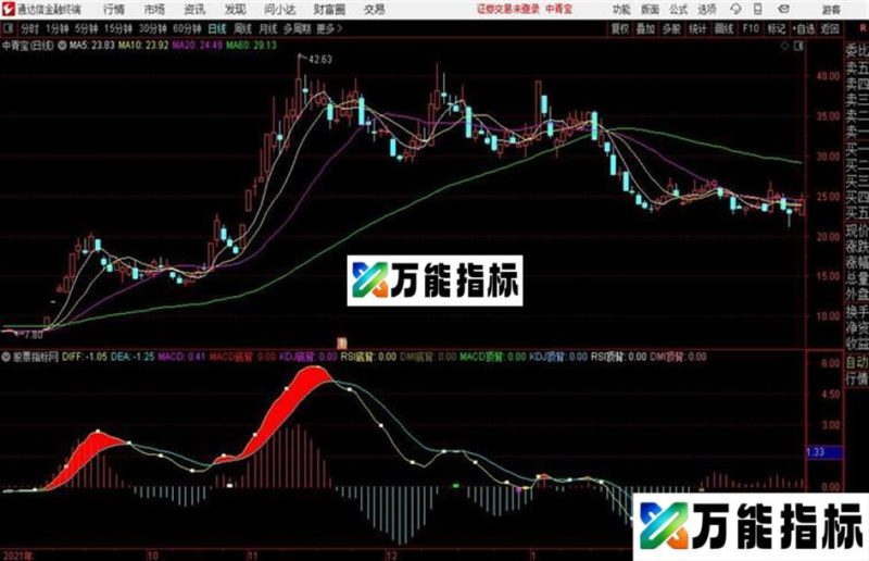 MACD/KDJ/RSI/DMI顶底背离源码 副图 通达信 贴图 EA-万能指标公式