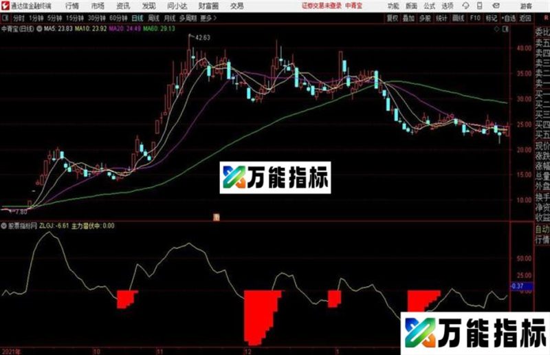通达信公式主力潜伏 EA-万能指标公式