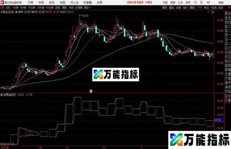 通达信公式周框图主图公式 EA-万能指标公式