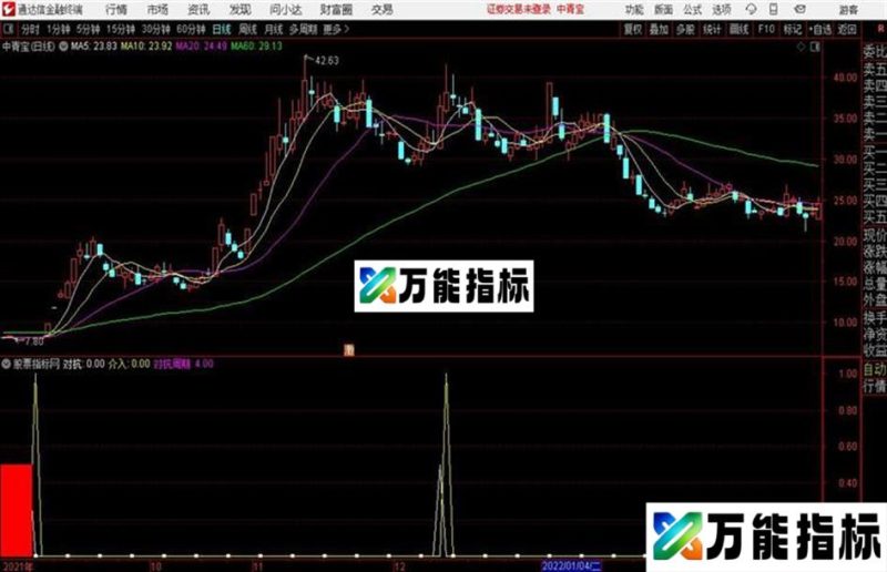 运动法则通达信公式 源码 副图 K线图 EA-万能指标公式