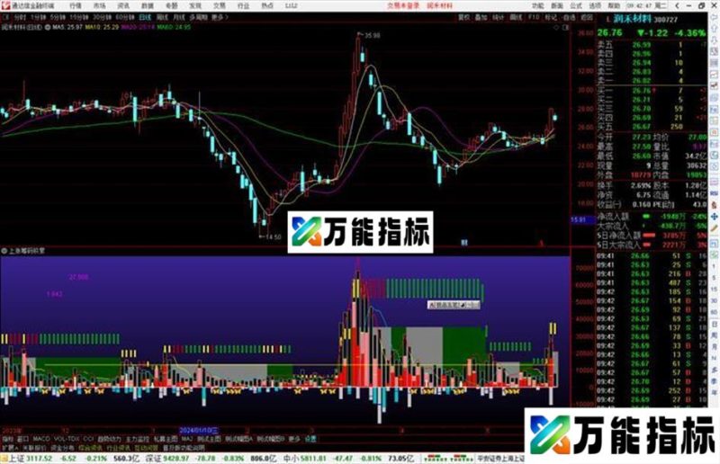 通达信上涨筹码积累指标公式源码副图 EA-万能指标公式