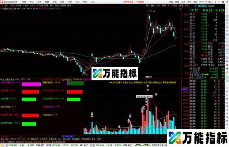 通达信主力量能解盘指标公式源码 EA-万能指标公式