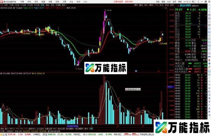 通达信飞龙启动主图指标公式源码主图 EA-万能指标公式