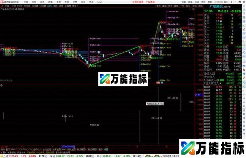 通达信高低点预测主图指标公式源码 EA-万能指标公式