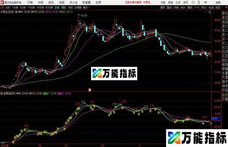 通达信短线追涨主图公式源码分享 EA-万能指标公式