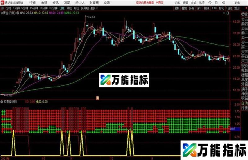 多空日周平衡副图 指标源码 EA-万能指标公式