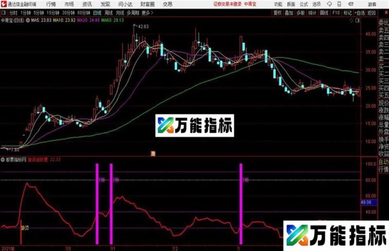 游资建仓打板 通达信指标 源码 EA-万能指标公式