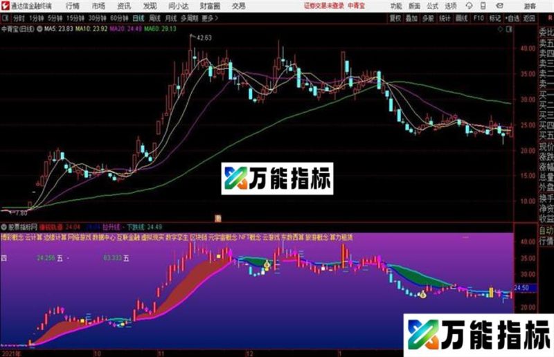 洞察主力主图 指标源码分享 EA-万能指标公式
