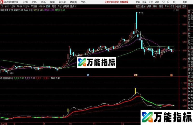 通达信龙飞九天主图指标公式 EA-万能指标公式