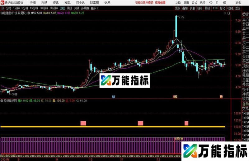 通达信周月抓波段指标公式 EA-万能指标公式
