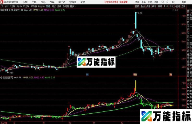 通达信趋势先锋主图指标公式 EA-万能指标公式