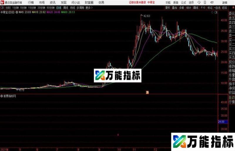 通达信公式新短线模式 EA-万能指标公式