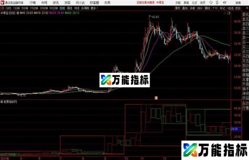 通达信季月周箱体主图 EA-万能指标公式