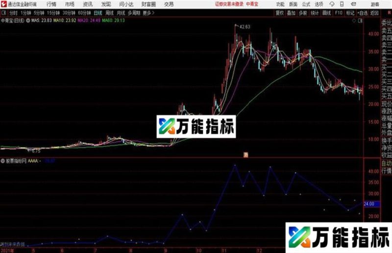 通达信公式布林线顶底主图 EA-万能指标公式
