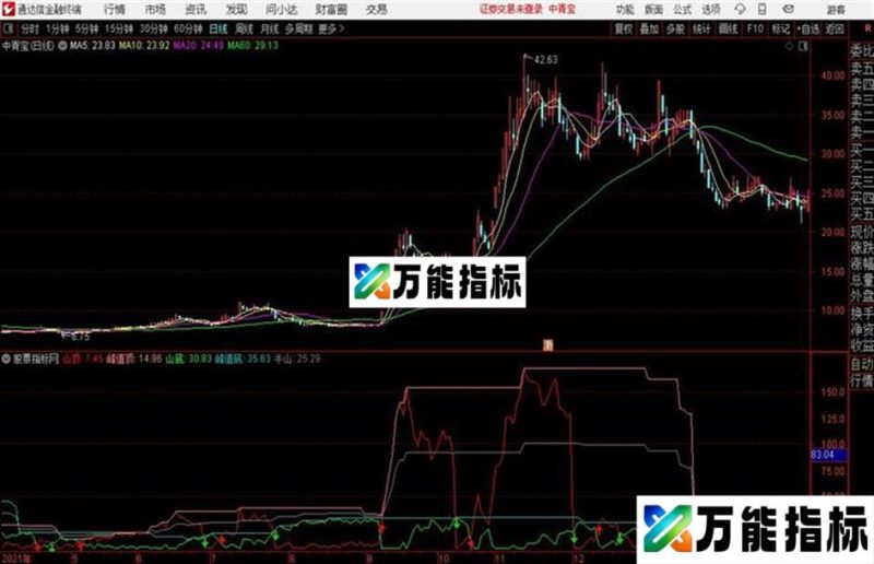 通达信公式顺势慢布局 EA-万能指标公式