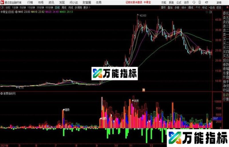 通达信公式换手率副图通达信公式 副图 源码 K线图 EA-万能指标公式