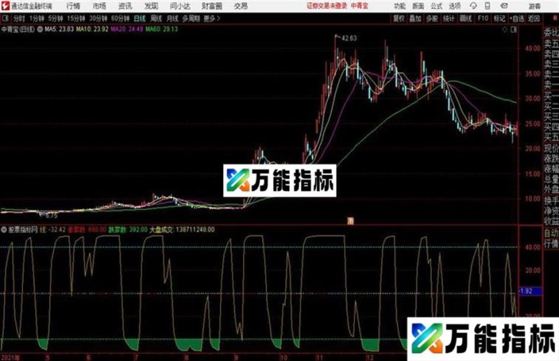 通达信短线极品公式好不好?你说了算 EA-万能指标公式