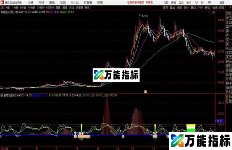 绝佳底部通达信公式 副图 源码 K线图 EA-万能指标公式