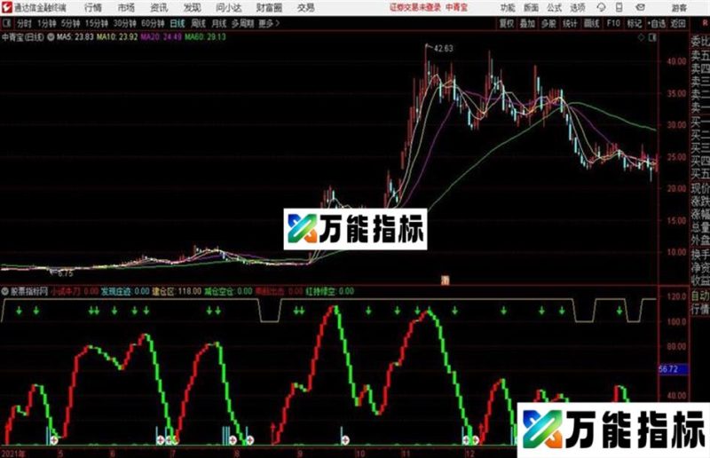 通达信公式资金量抓股 EA-万能指标公式