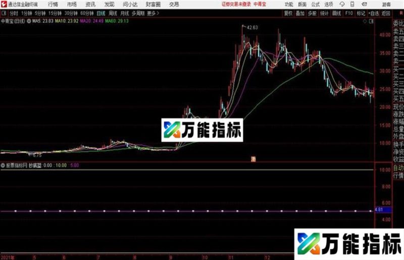 通达信公式新版大胆抄底 EA-万能指标公式